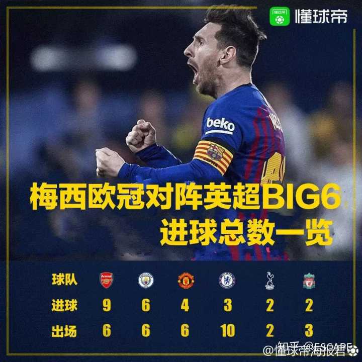 利物浦逆袭巴黎晋级欧冠八强梅西梅开二度无奈落败
