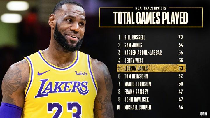 NBA湖人队又一胜利！詹姆斯发威，战胜勇士队