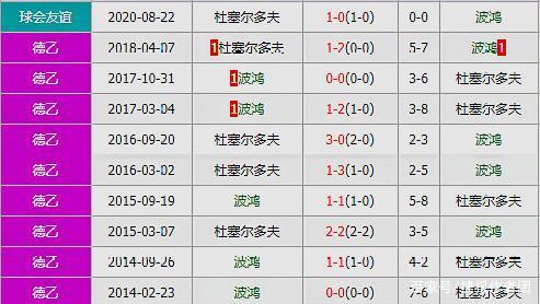 杜塞尔多夫客场暴露问题，管理层寻解决方案