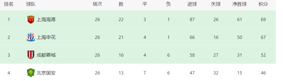 王牌球员赛季伤停！球队备受影响