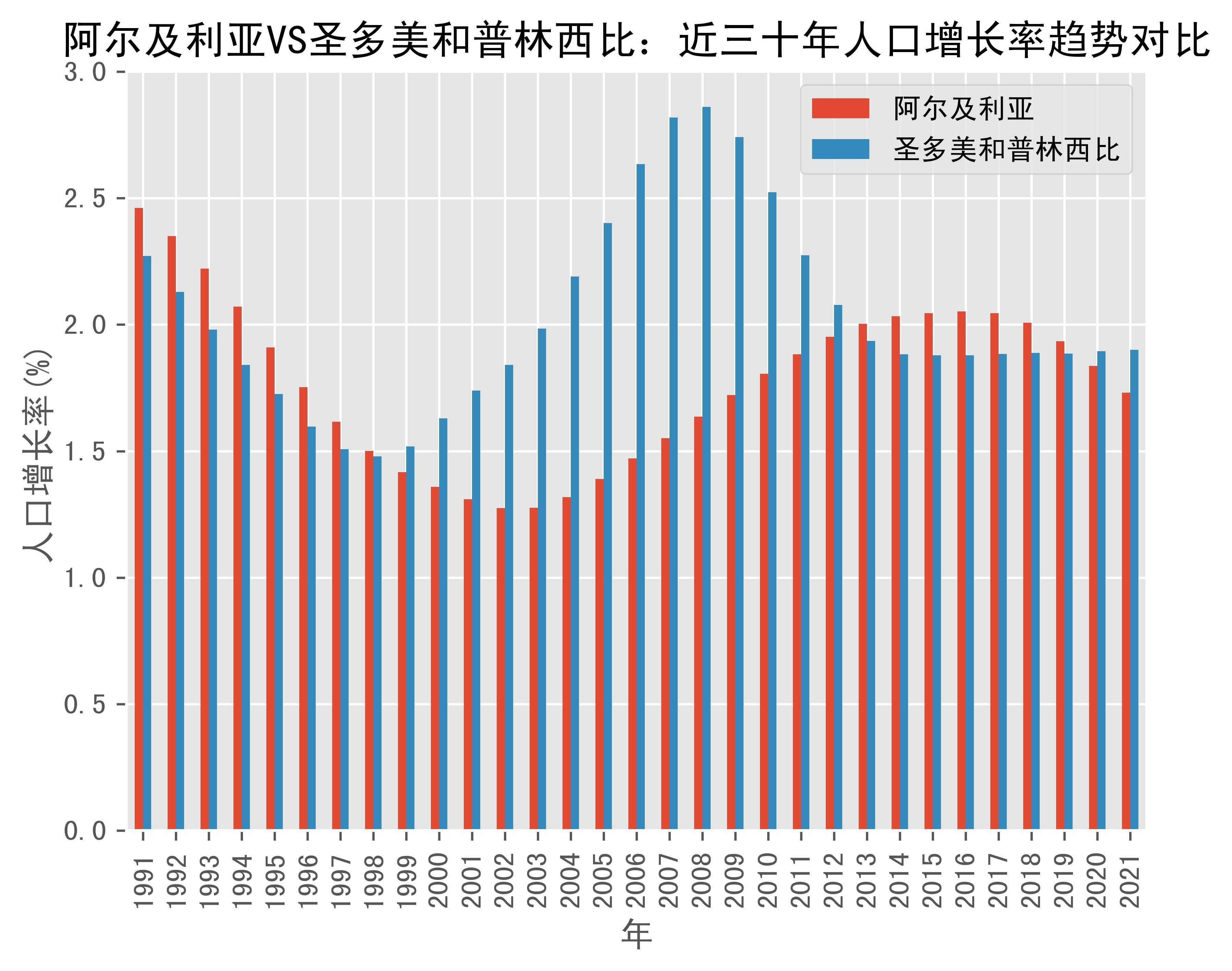 圣多美和普林西比主教练费尔南德斯寄语球员：拼尽全力
