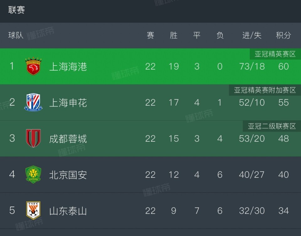 上海申花战平对手，保持不败