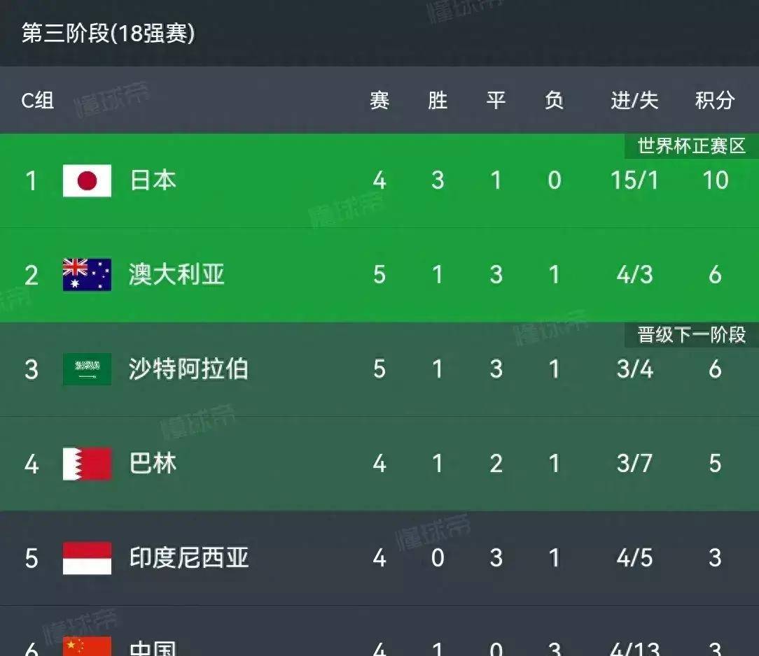 法兰克福闷平难缠对手，积分榜显示出均势